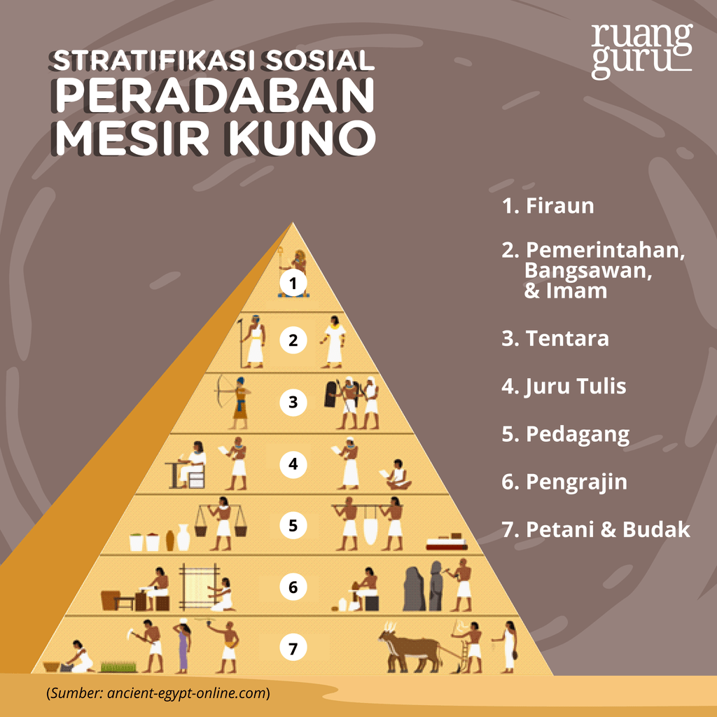 Kenalan Sama Mumi Kitab Kematian Dari Peradaban Mesir Kuno Sejarah